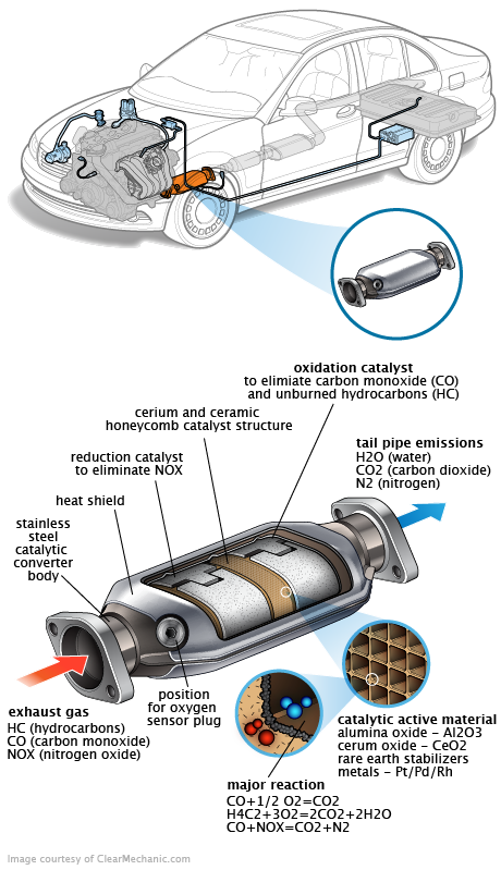 See C0128 repair manual